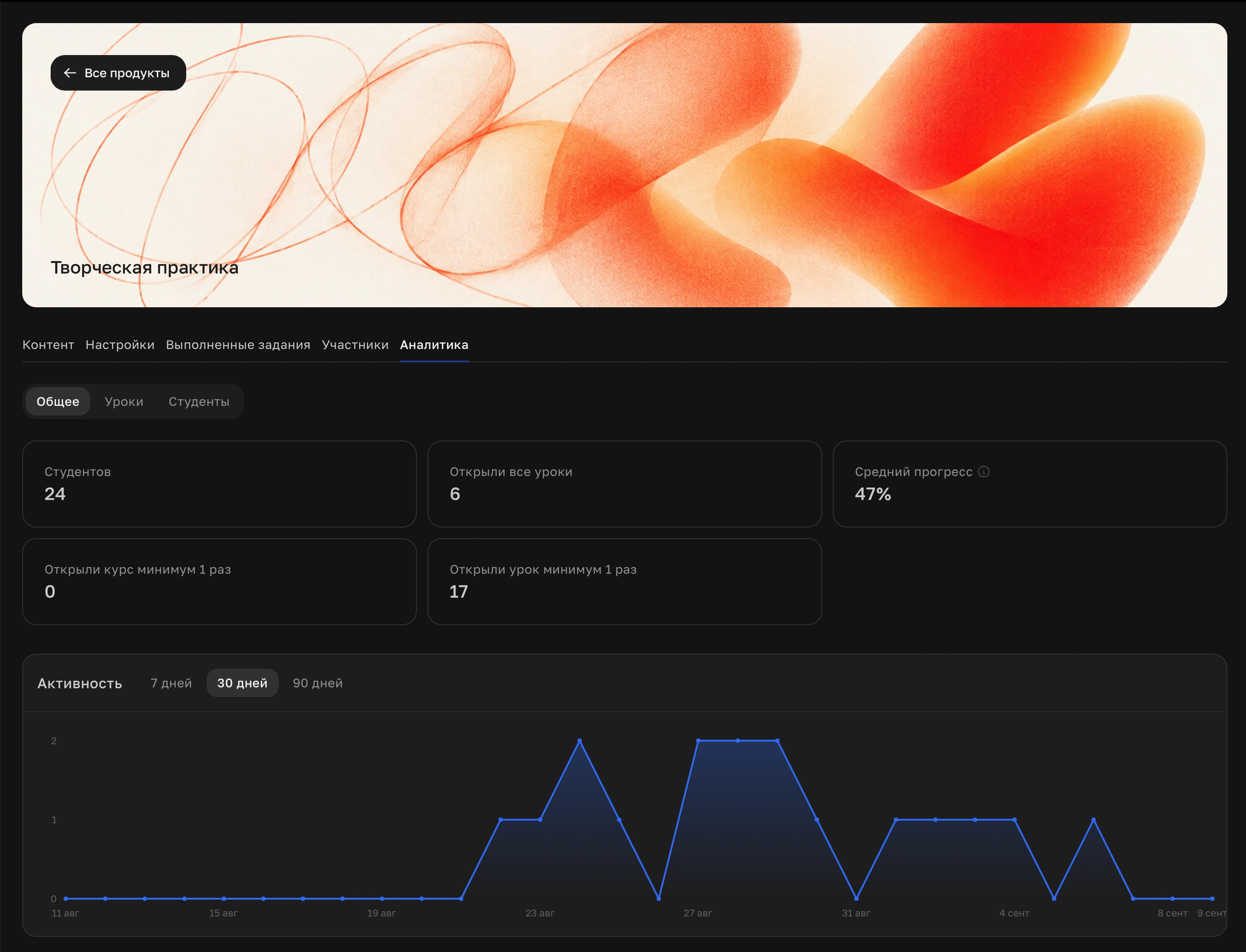 Общая аналитика обучения в CreateToday