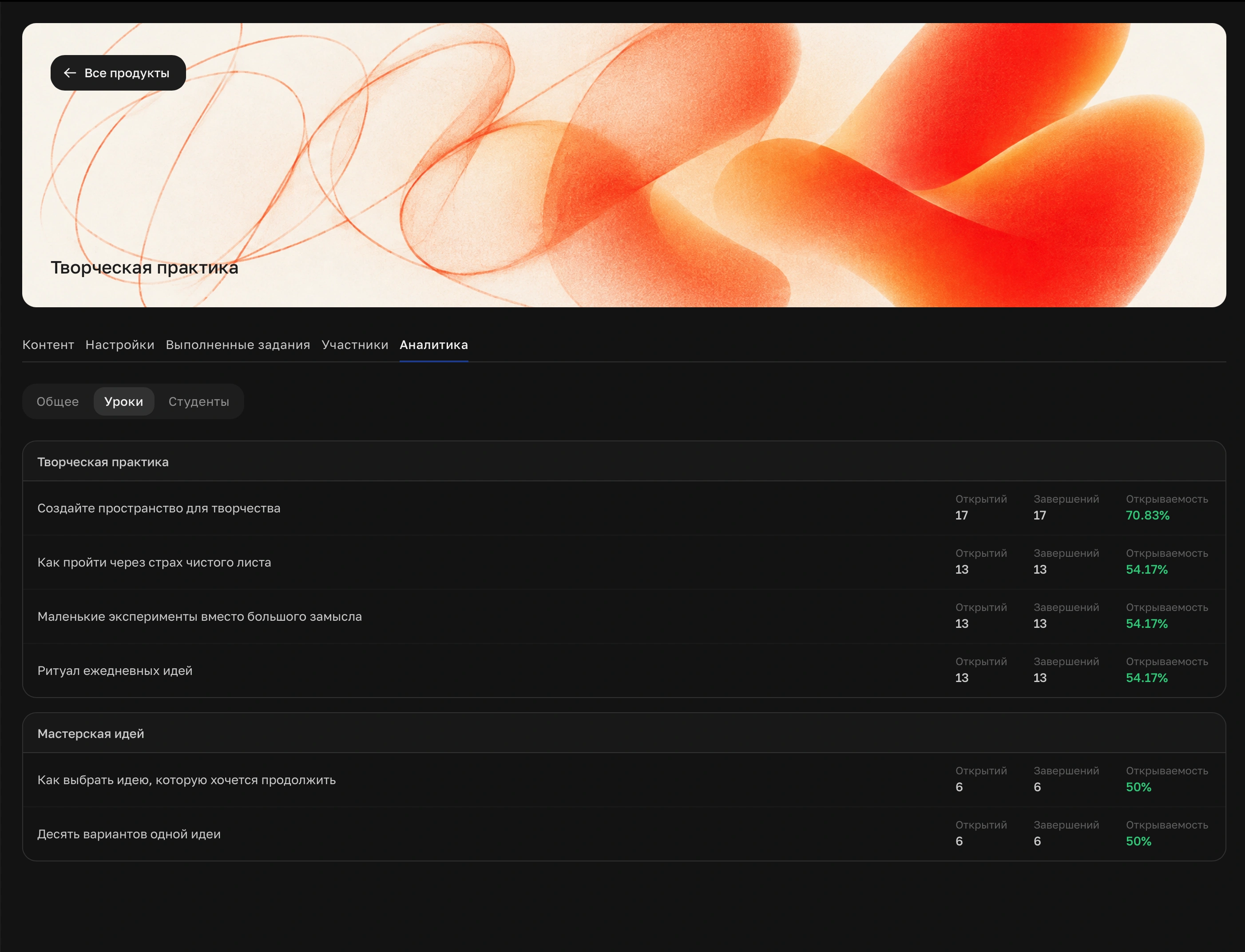 Аналитика уроков в CreateToday